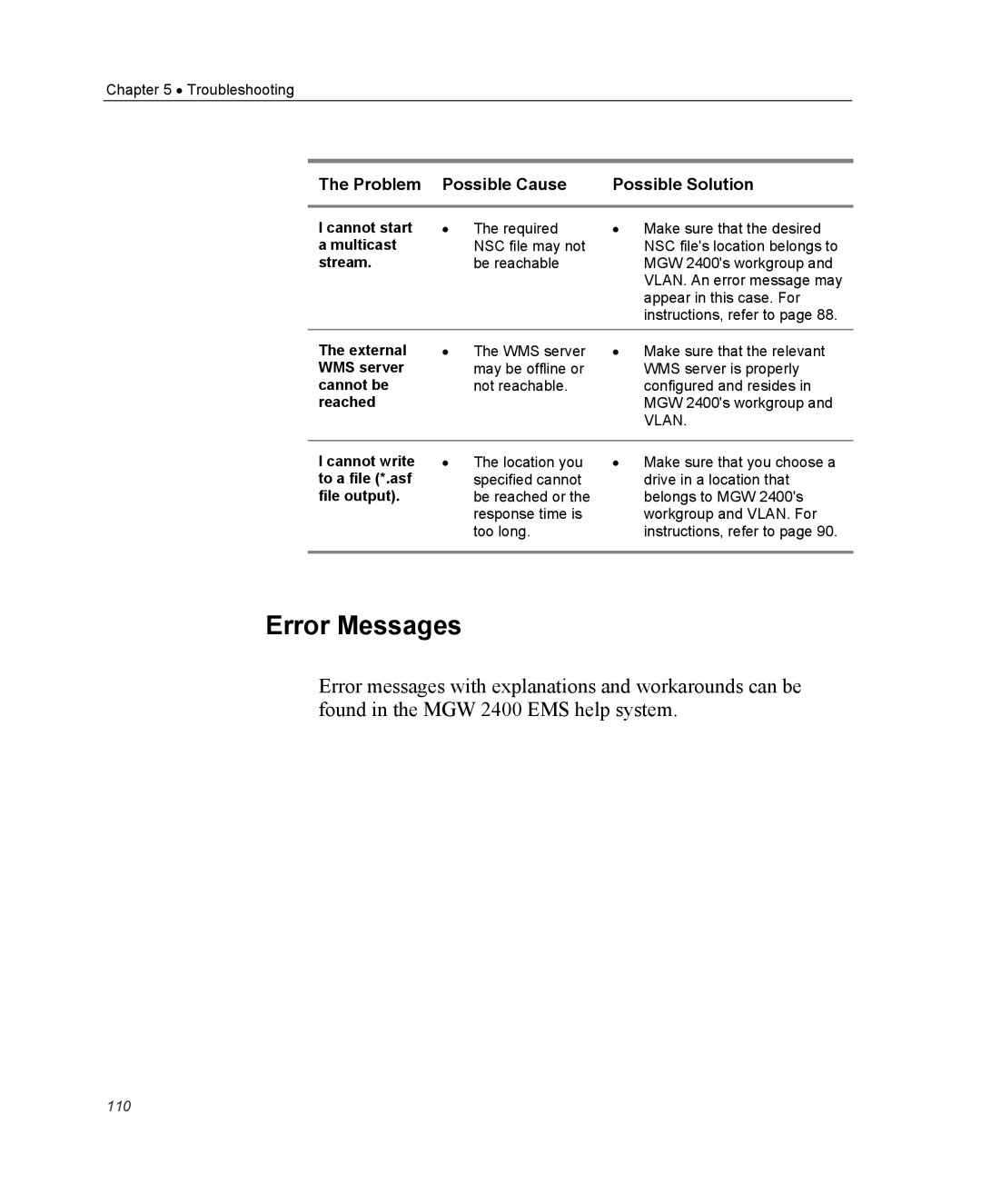 Optibase MGW 2400 WMT user manual Error Messages 