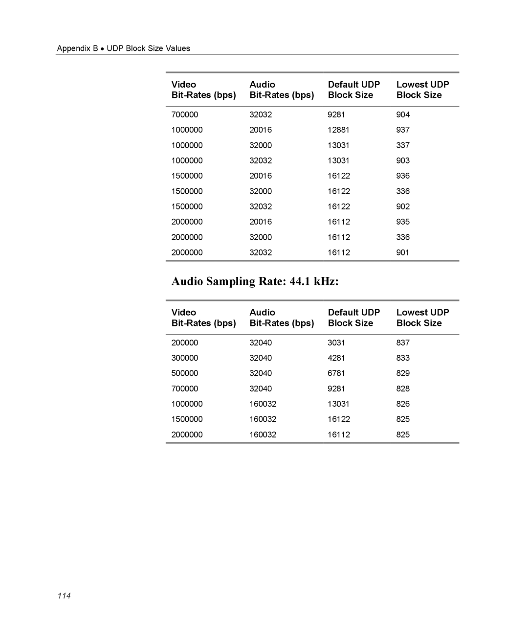 Optibase MGW 2400 WMT user manual Audio Sampling Rate 44.1 kHz 