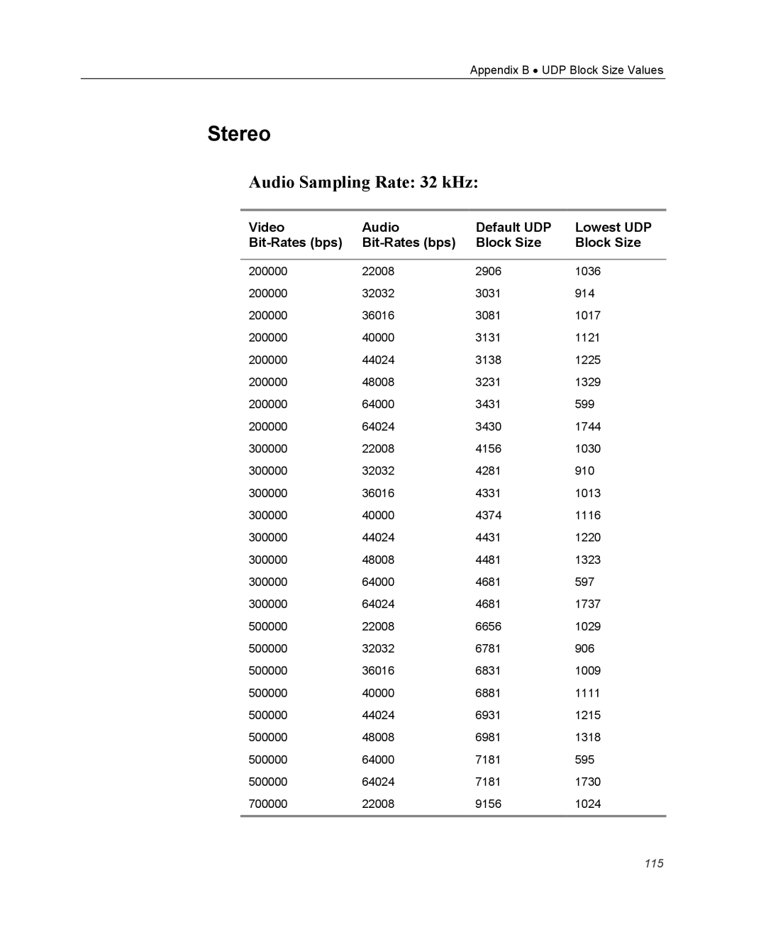 Optibase MGW 2400 WMT user manual Stereo 