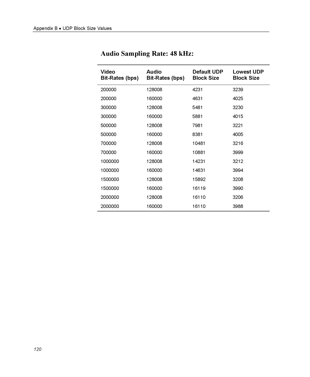 Optibase MGW 2400 WMT user manual Audio Sampling Rate 48 kHz 