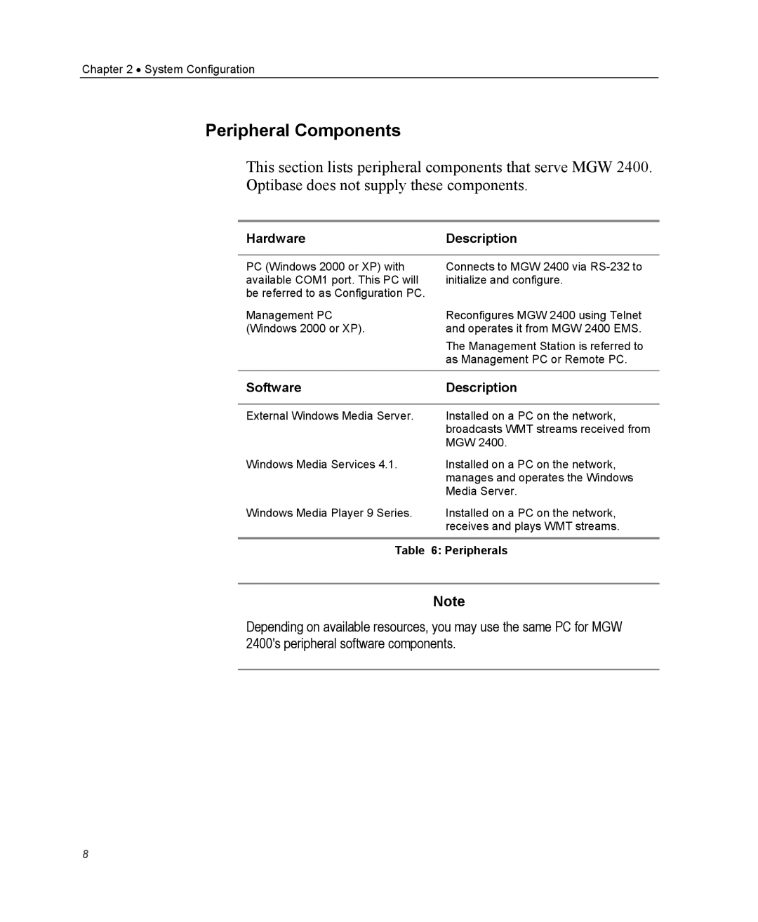 Optibase MGW 2400 WMT user manual Peripheral Components, HardwareDescription, Software Description, Peripherals 