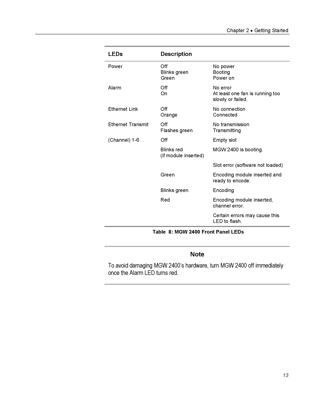 Optibase MGW 2400 WMT user manual LEDs Description, MGW 2400 Front Panel LEDs 