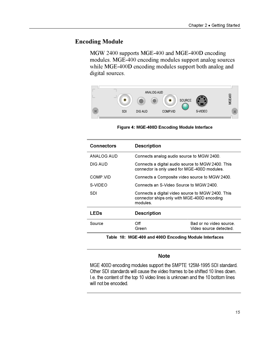 Optibase MGW 2400 WMT user manual Connectors Description, MGE-400 and 400D Encoding Module Interfaces 