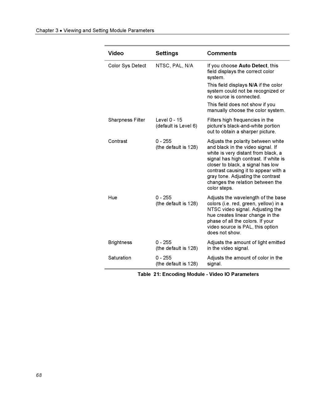 Optibase MGW 2400 WMT user manual Ntsc, Pal, N/A, Encoding Module Video IO Parameters 