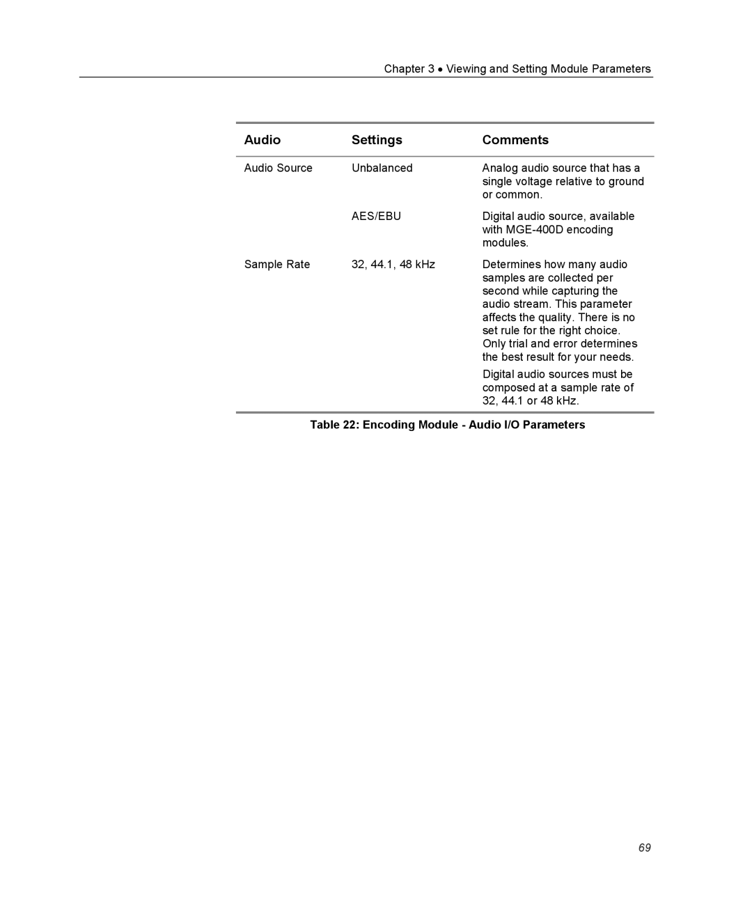 Optibase MGW 2400 WMT user manual Audio Settings Comments, Encoding Module Audio I/O Parameters 