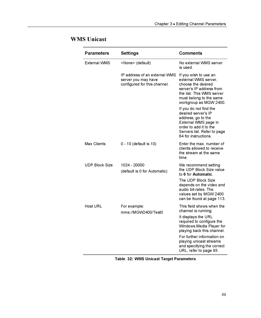 Optibase MGW 2400 WMT user manual WMS Unicast Target Parameters 