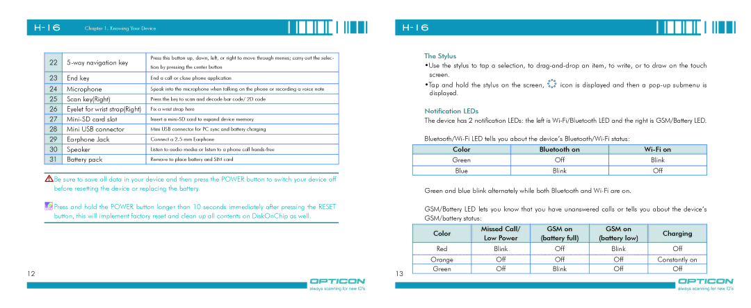 Opticon H-16 manual Stylus, Notification LEDs 