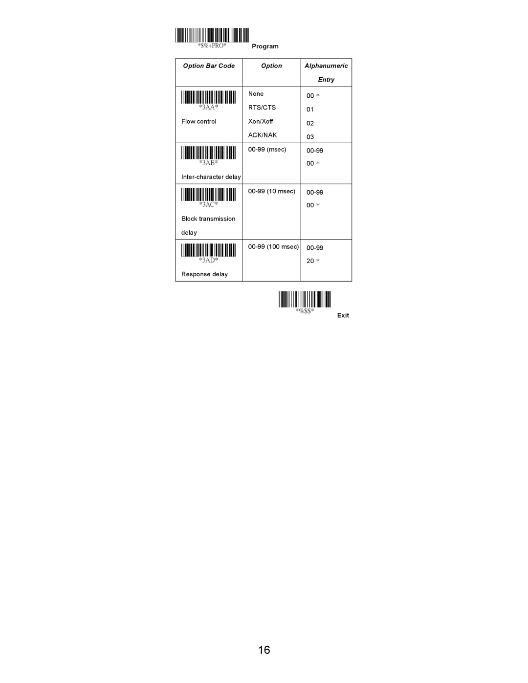 Opticon LGZ 7225 user manual Rts/Cts 