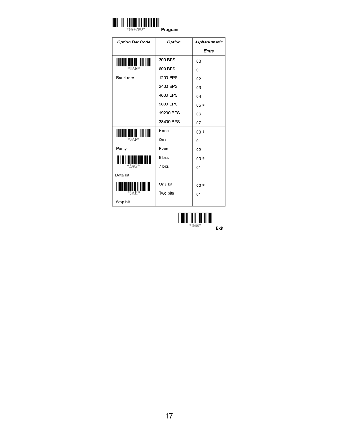 Opticon LGZ 7225 user manual Option Bar Code Alphanumeric Entry 