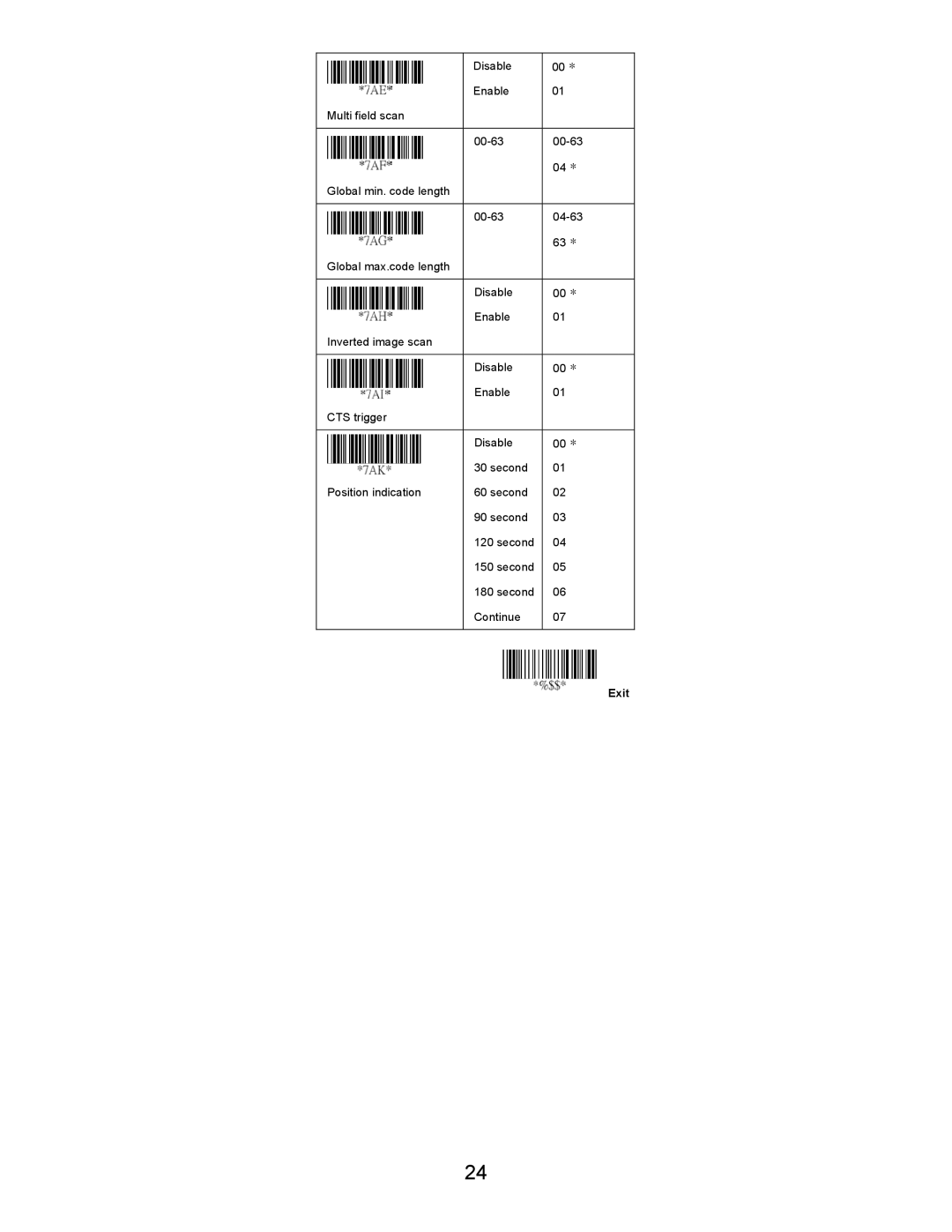 Opticon LGZ 7225 user manual Exit 