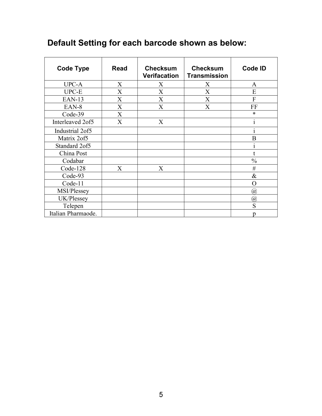 Opticon LGZ 7225 user manual Default Setting for each barcode shown as below 