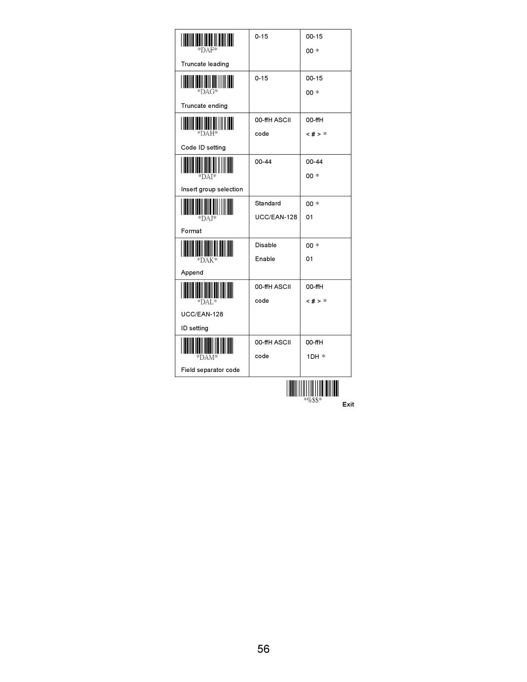 Opticon LGZ 7225 user manual UCC/EAN-128 