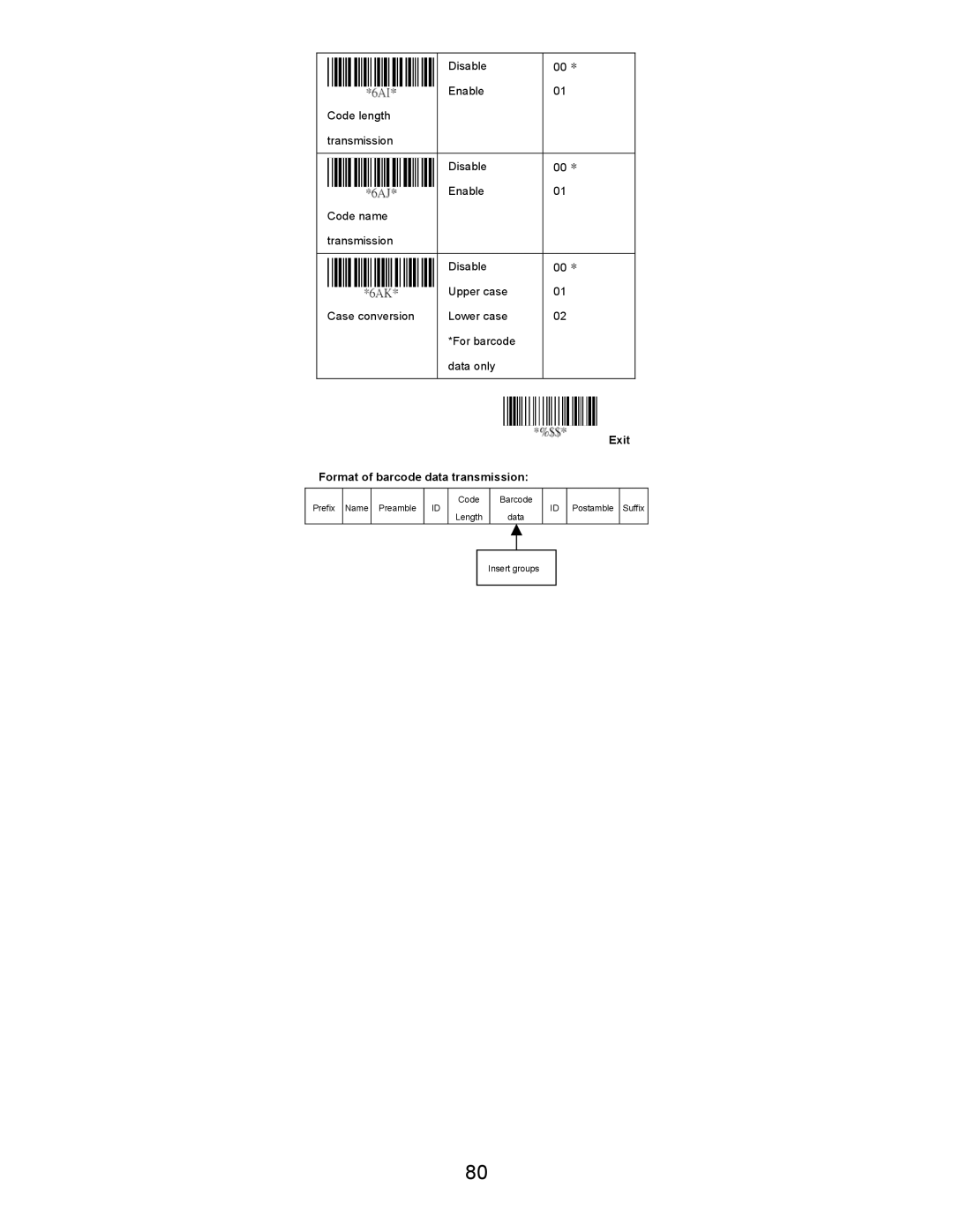 Opticon LGZ 7225 user manual Format of barcode data transmission 