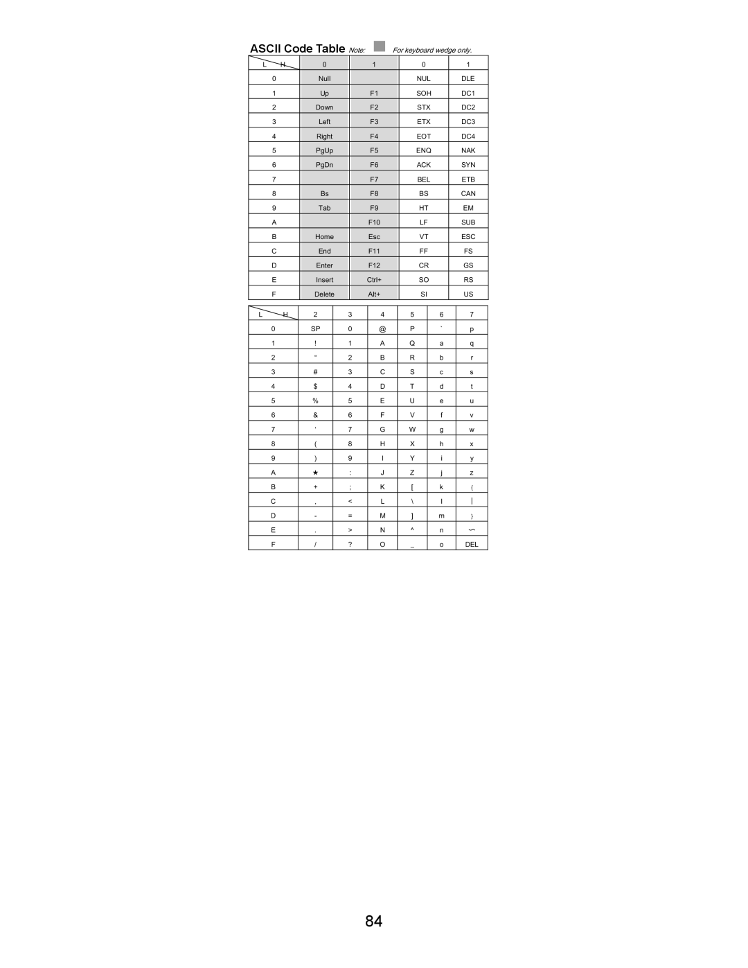 Opticon LGZ 7225 user manual Ascii Code RWH  