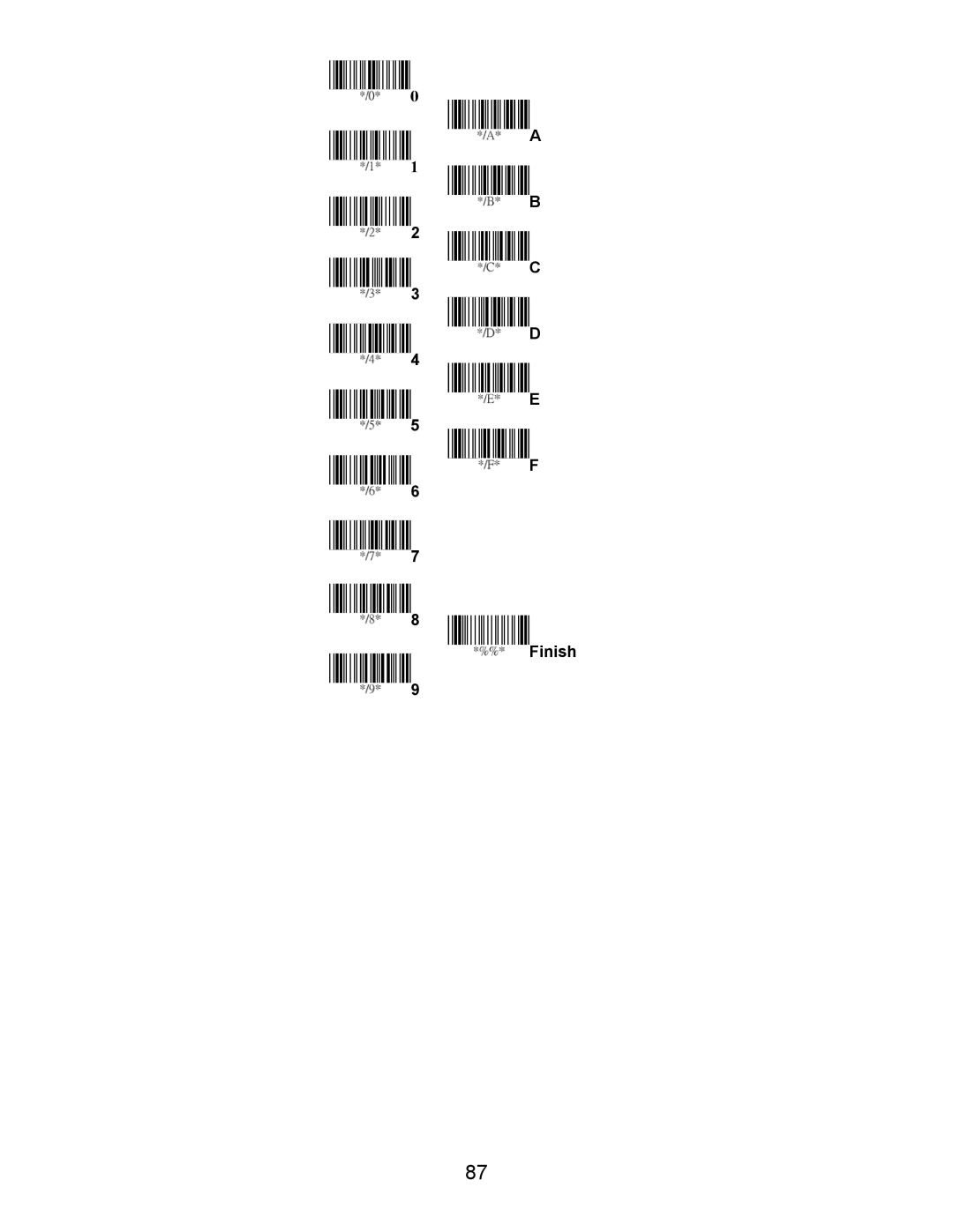 Opticon LGZ 7225 user manual Finish 