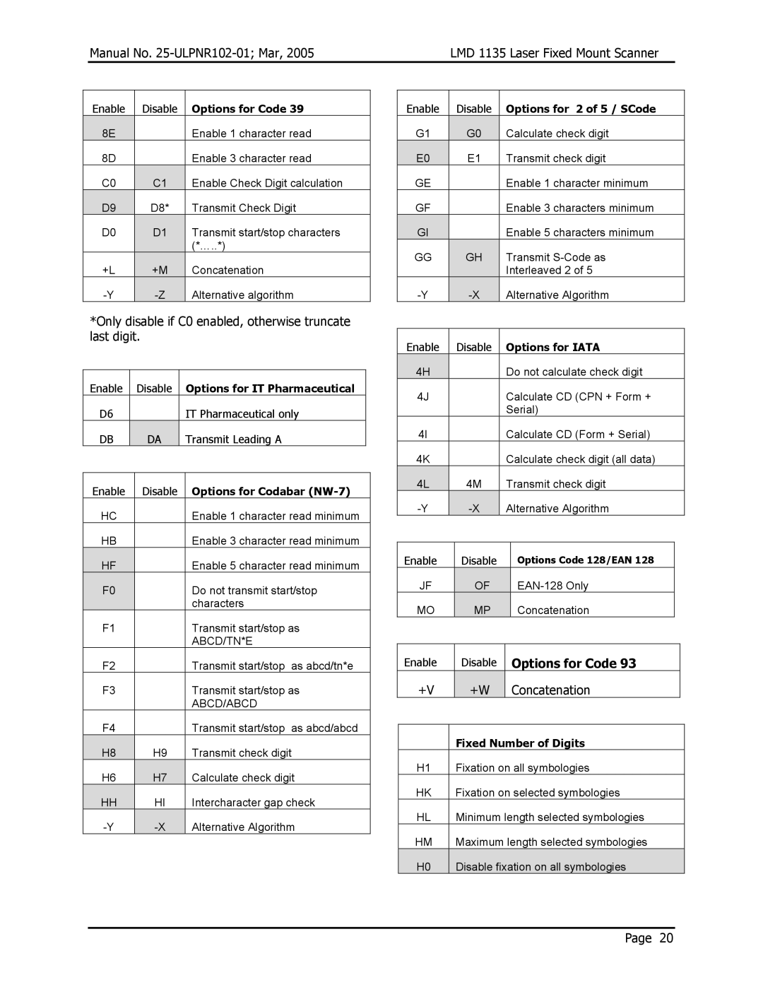 Opticon LMD 1135 user manual Options for Code 