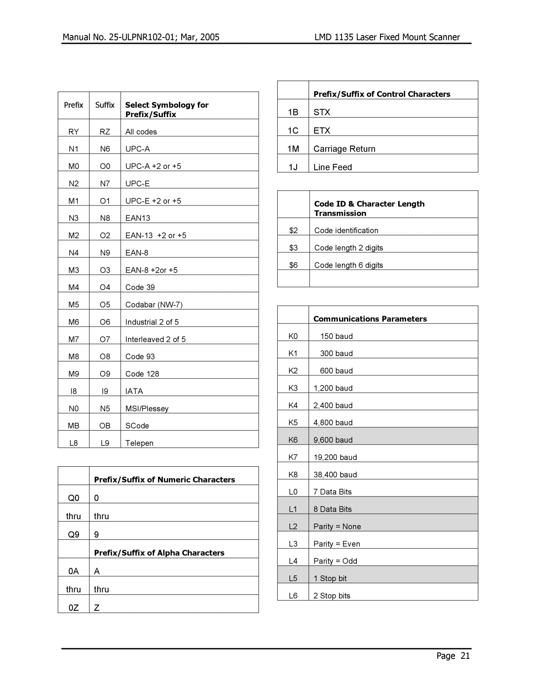 Opticon LMD 1135 Select Symbology for, Prefix/Suffix of Numeric Characters, Prefix/Suffix of Alpha Characters 