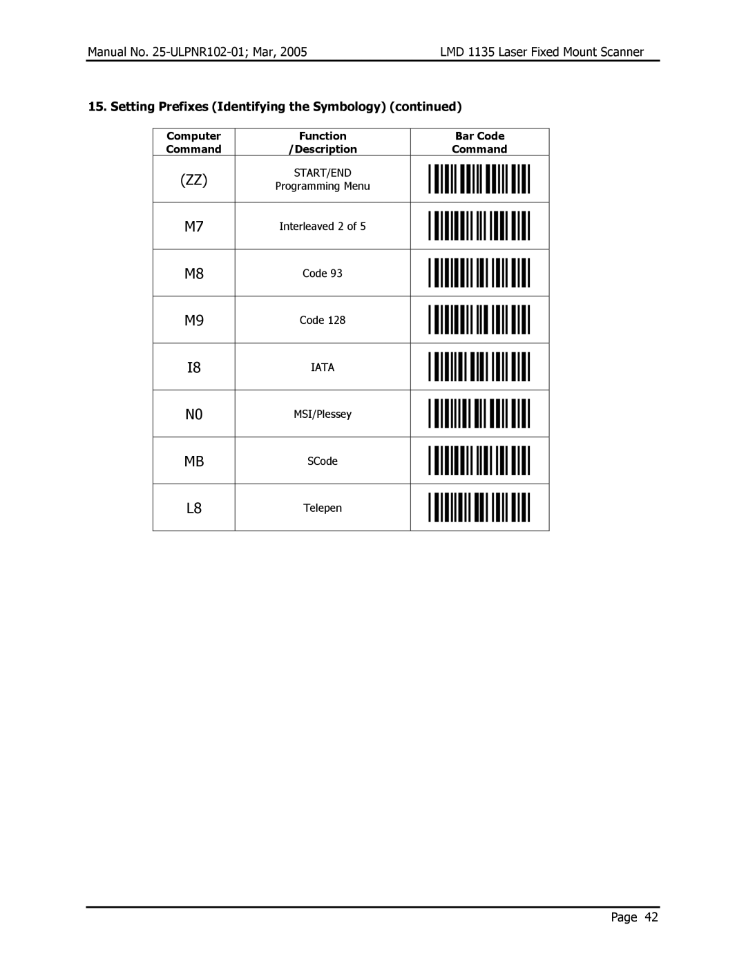 Opticon LMD 1135 user manual MSI/Plessey 