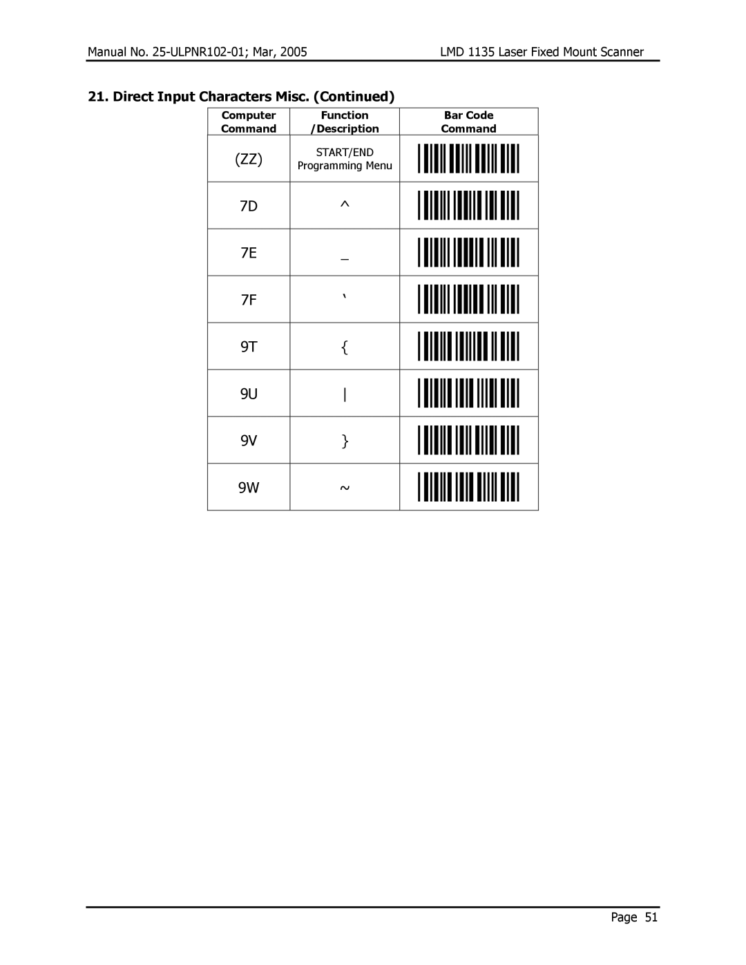 Opticon LMD 1135 user manual Bar Code Command Description 