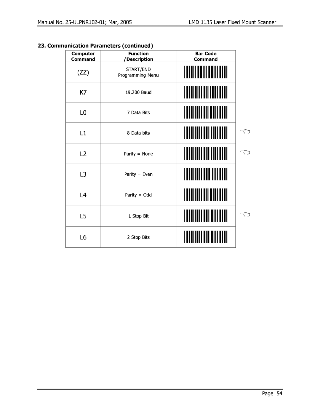 Opticon LMD 1135 user manual Communication Parameters 