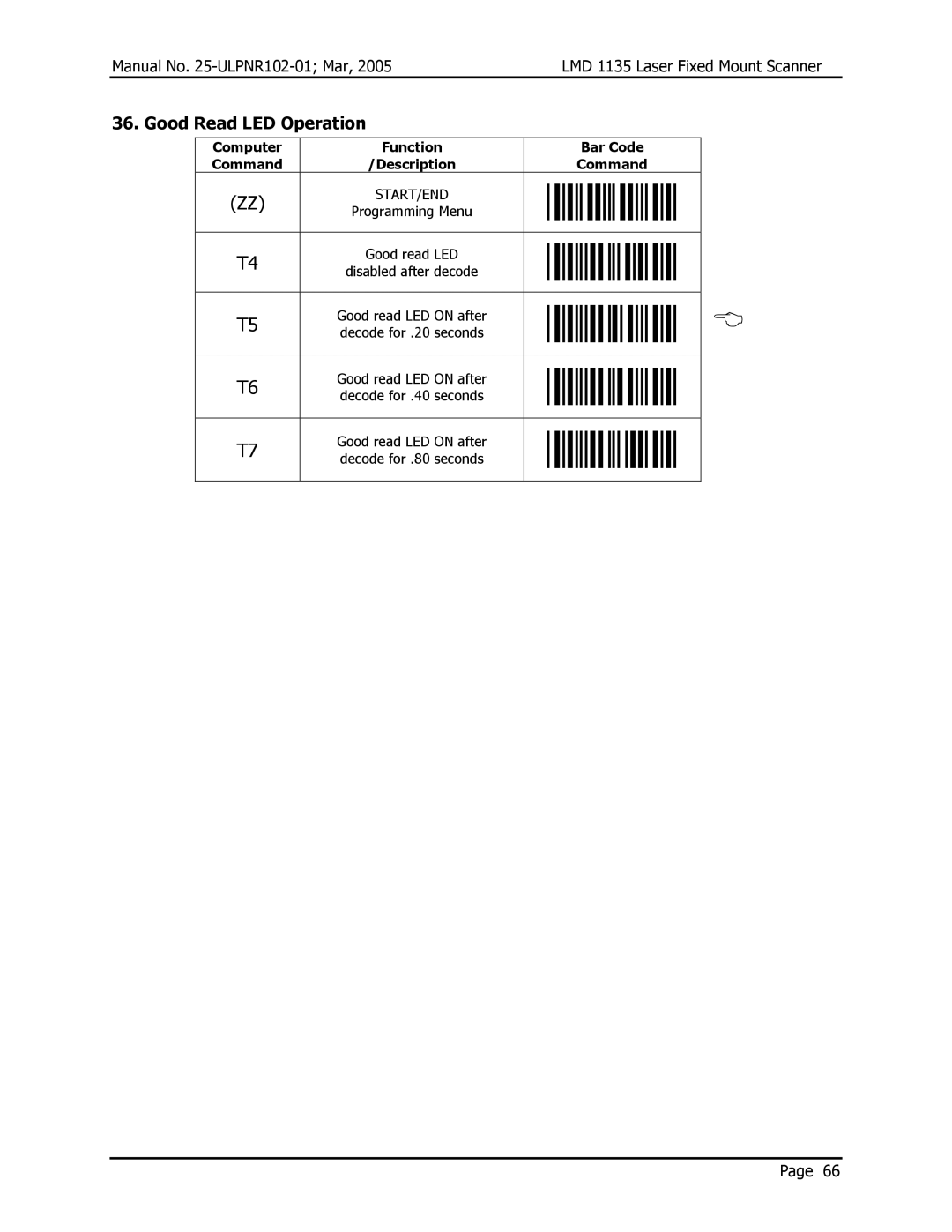 Opticon LMD 1135 user manual Good Read LED Operation 