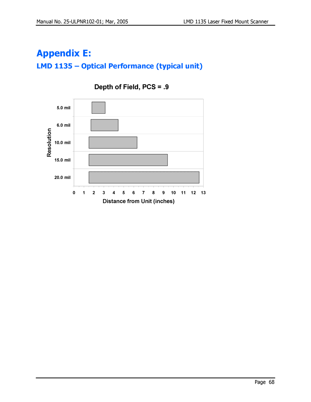 Opticon LMD 1135 user manual Appendix E 