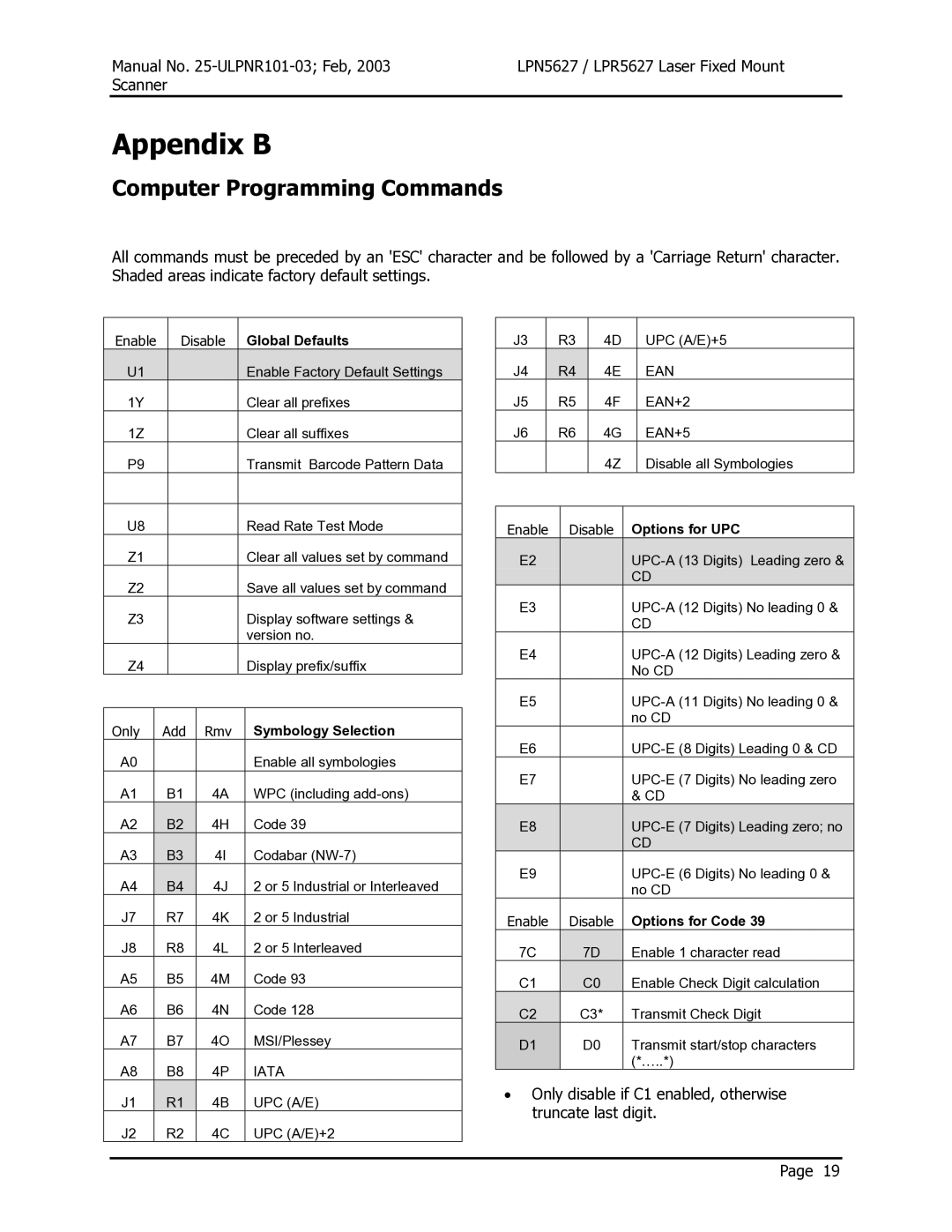 Opticon LPN5627, LPR5627 user manual Appendix B 