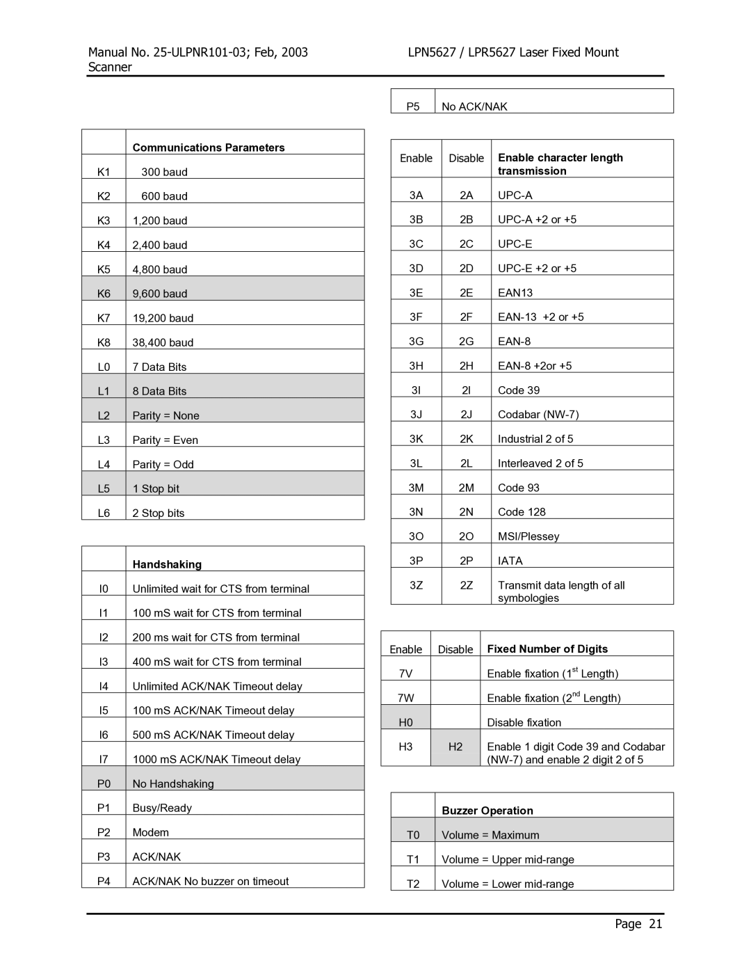 Opticon LPN5627, LPR5627 user manual Enable character length 