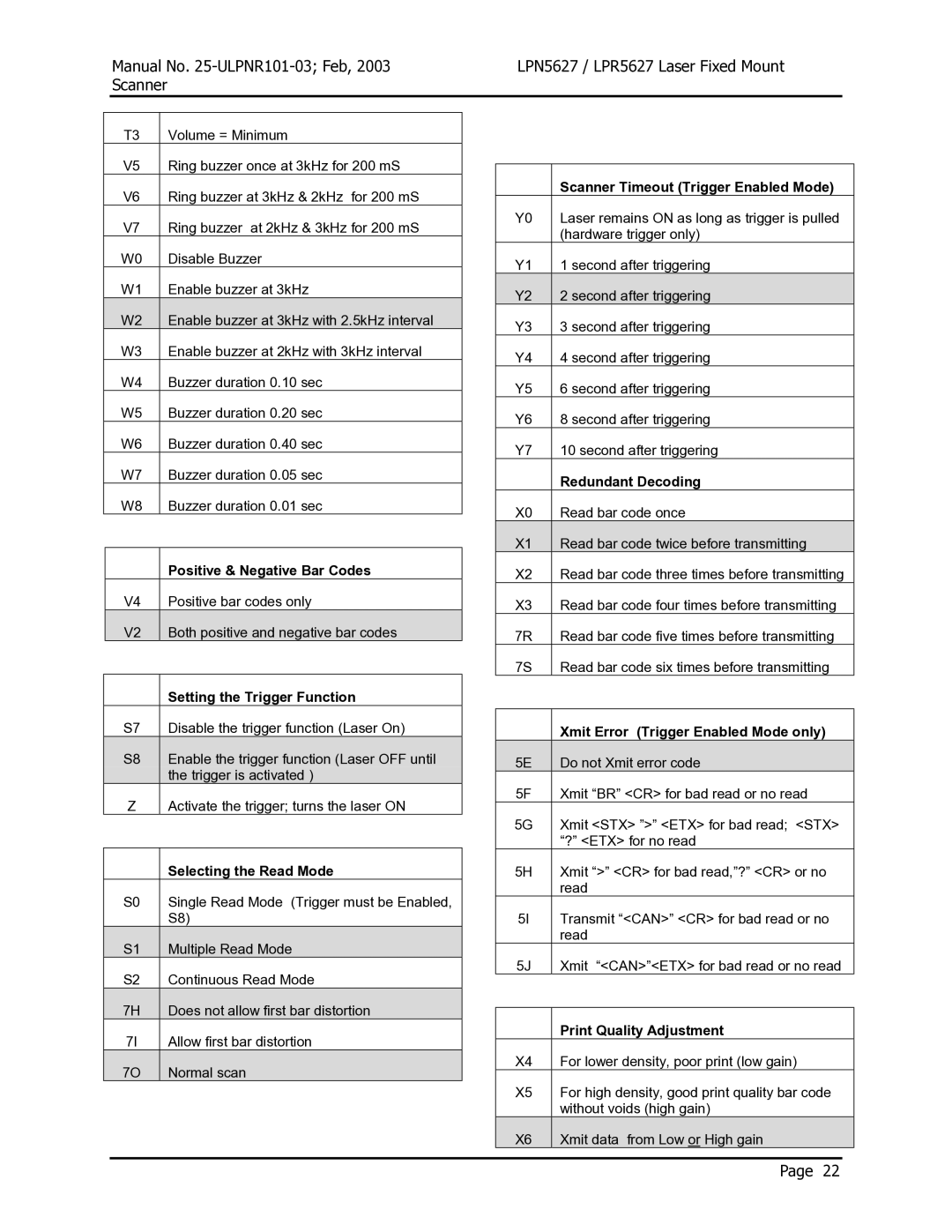 Opticon LPR5627, LPN5627 user manual Positive & Negative Bar Codes 