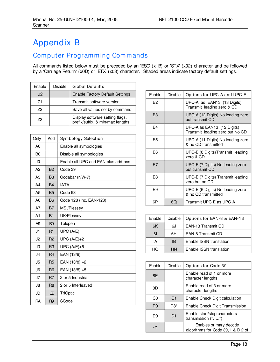 Opticon NFT 2100 manual Appendix B 