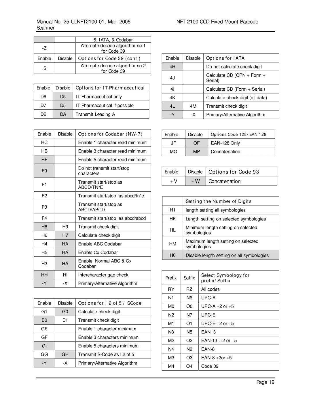 Opticon NFT 2100 manual Options for Code 