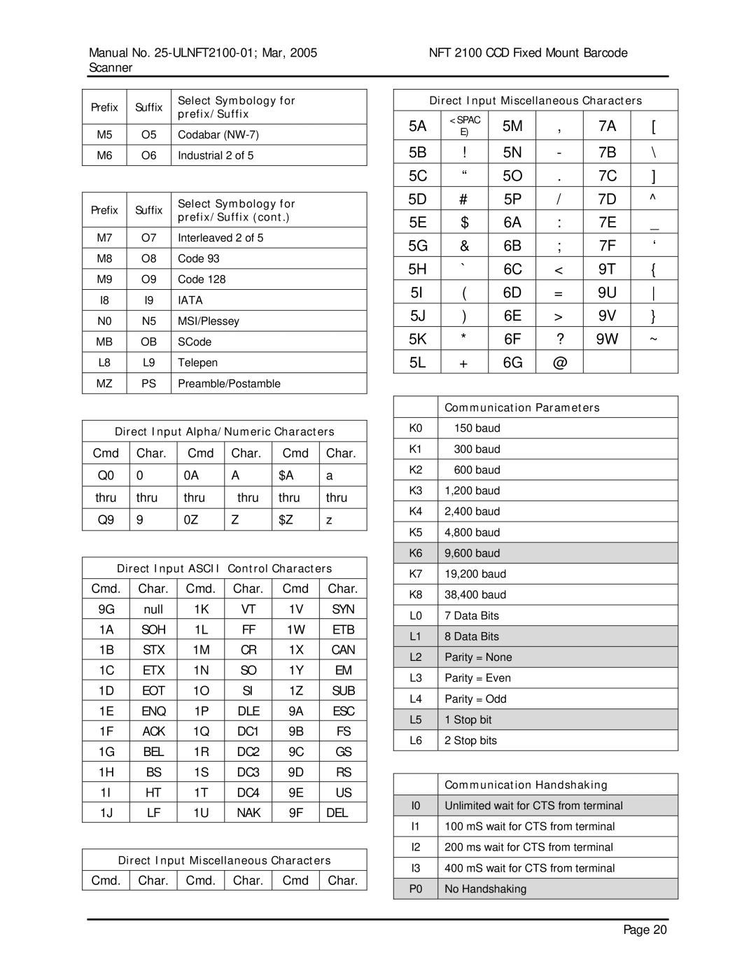 Opticon NFT 2100 manual Prefix Suffix, Direct Input Miscellaneous Characters, Direct Input Alpha/Numeric Characters 