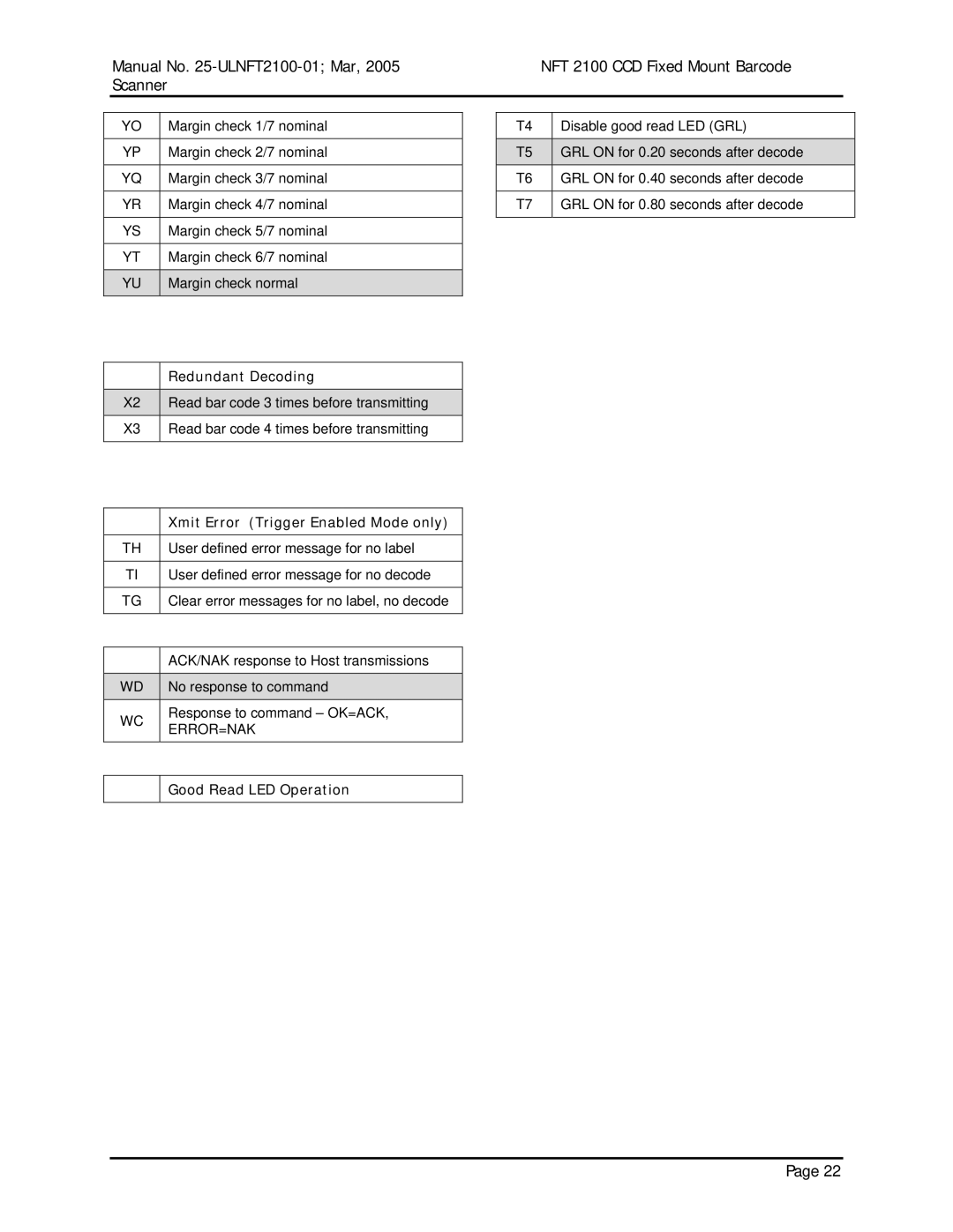 Opticon NFT 2100 manual Redundant Decoding, Xmit Error Trigger Enabled Mode only, Good Read LED Operation 