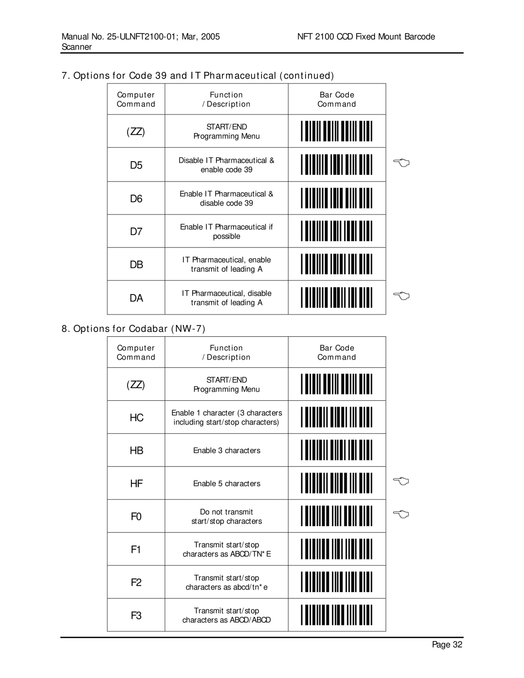 Opticon NFT 2100 manual Options for Codabar NW-7, Disable IT Pharmaceutical, Possible 