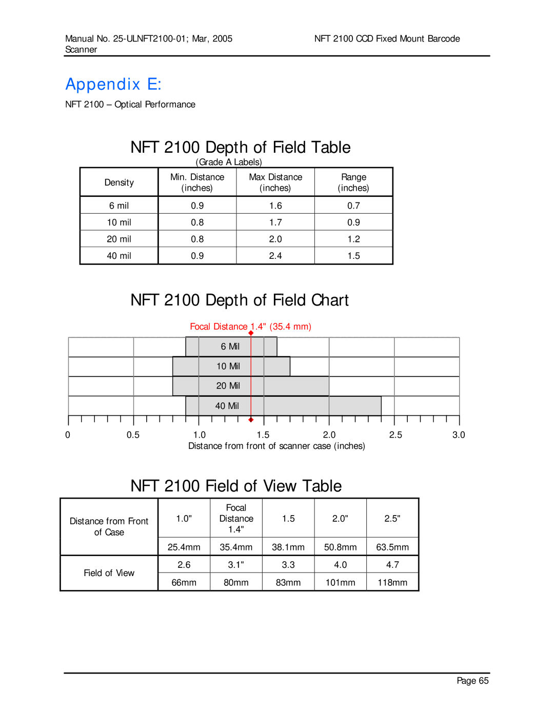 Opticon manual Appendix E, NFT 2100 Depth of Field Chart 