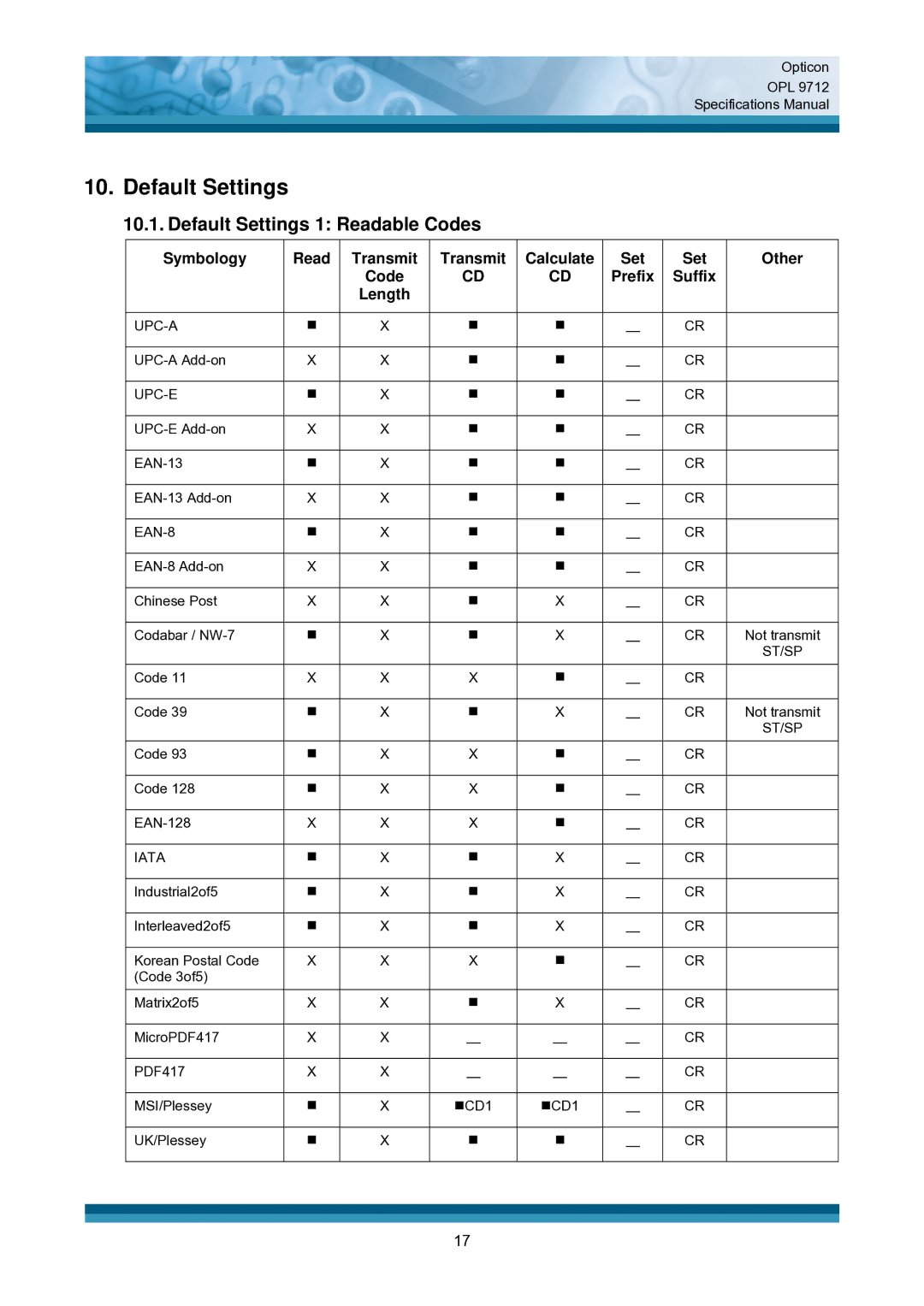 Opticon OPL 9712 Default Settings 1 Readable Codes, Symbology Read Transmit Calculate Set Other Code, Suffix Length 