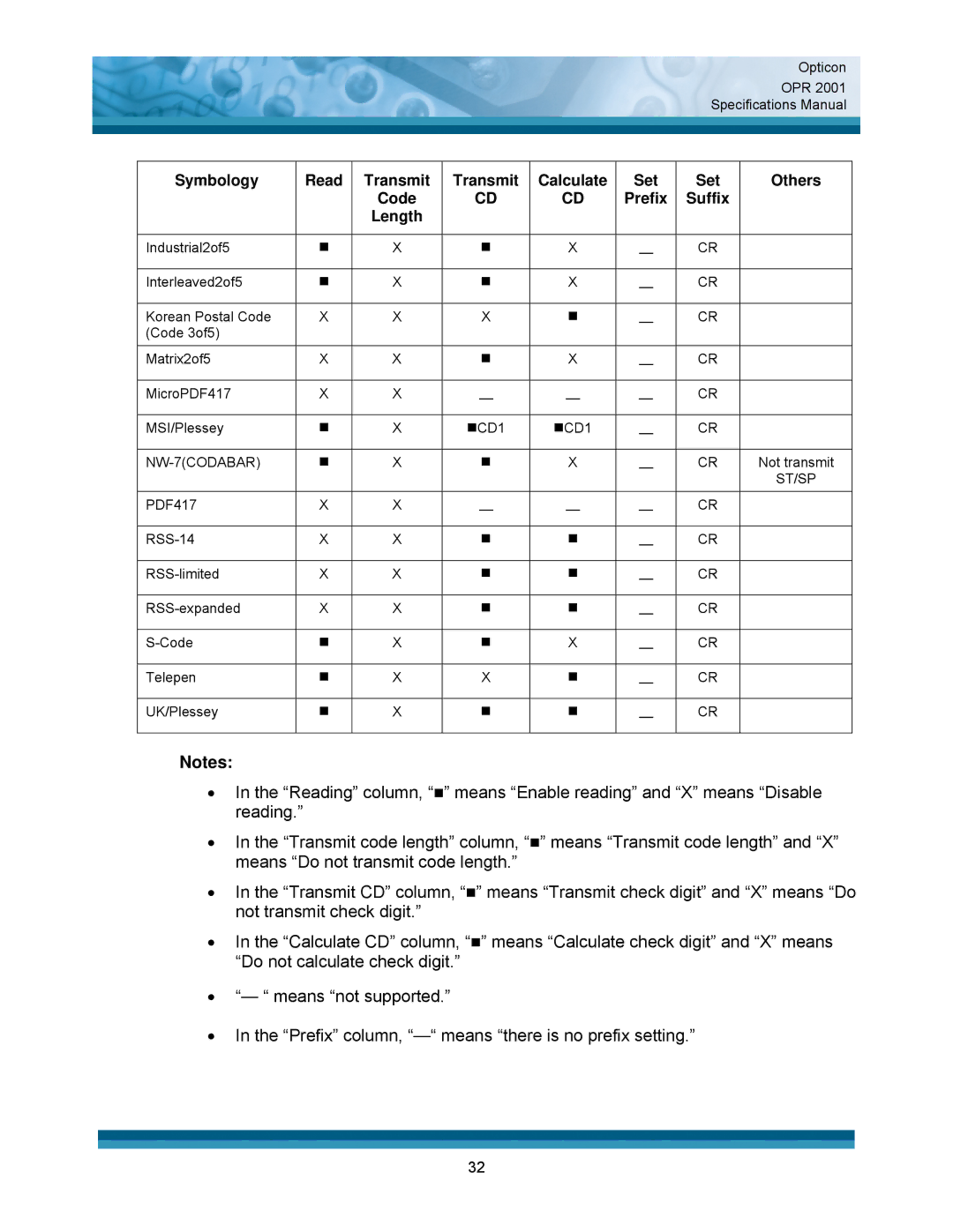 Opticon OPR 2001 specifications Symbology Read Transmit Calculate Set Others Code 