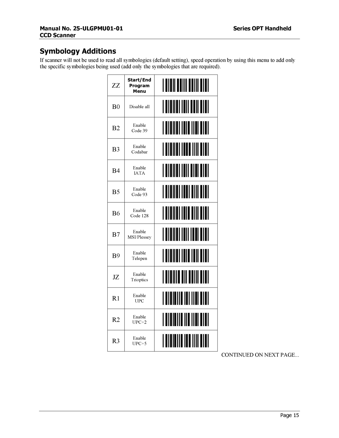 Opticon OPT-6125 user manual Symbology Additions 