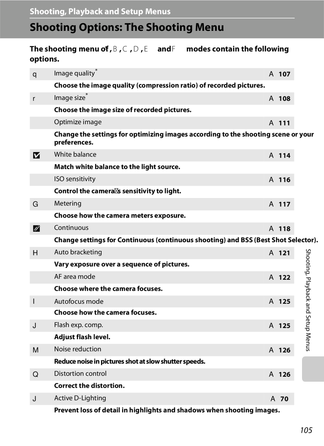 Optima Batteries P90 manual Shooting Options The Shooting Menu, 105, Image quality A107 