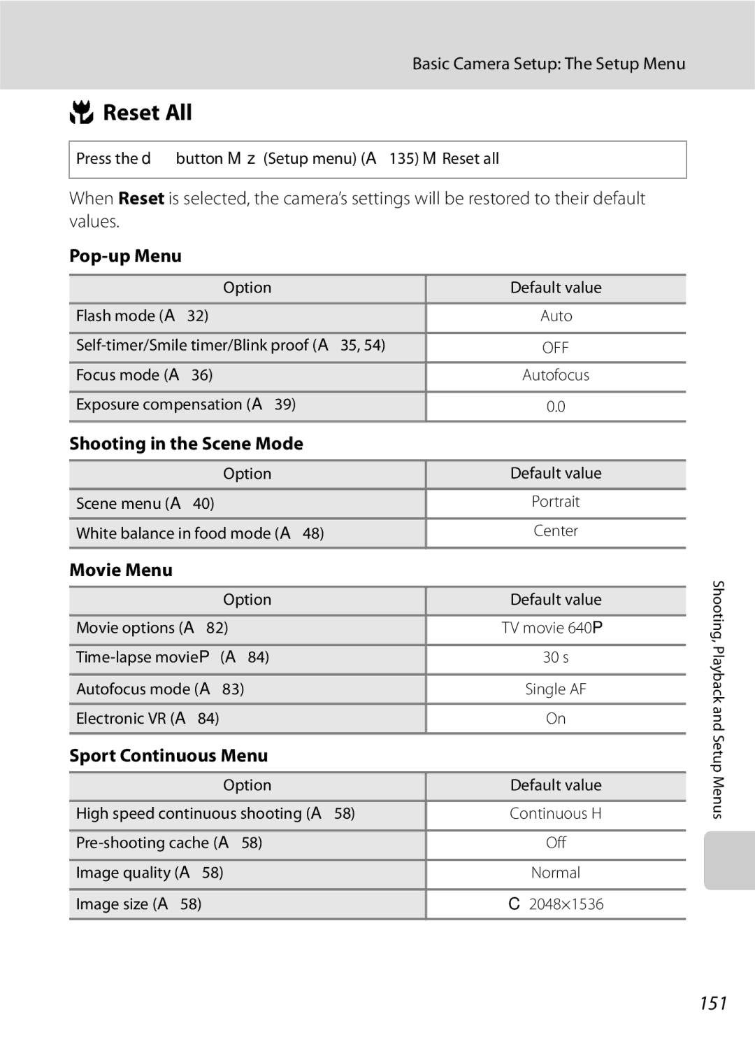 Optima Batteries P90 manual Reset All, 151 