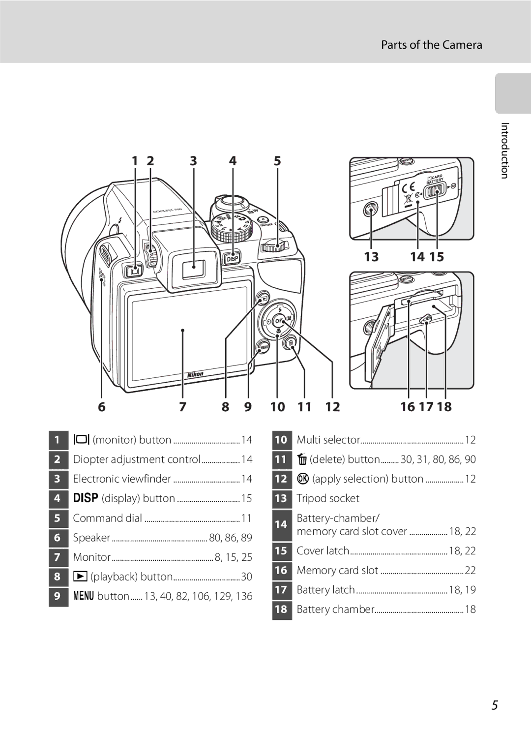 Optima Batteries P90 manual 3 4 16 17, Parts of the Camera 