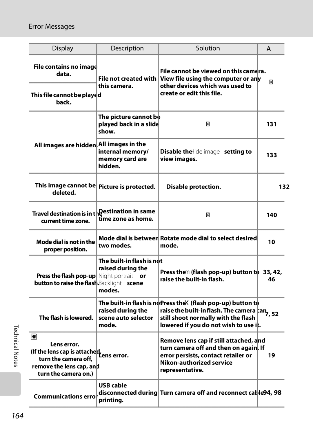 Optima Batteries P90 manual 164, Error Messages 