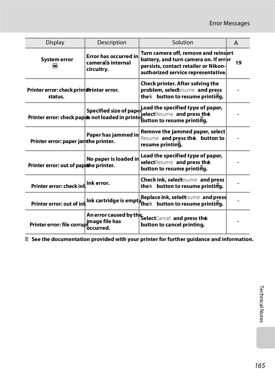 Optima Batteries P90 manual 165 