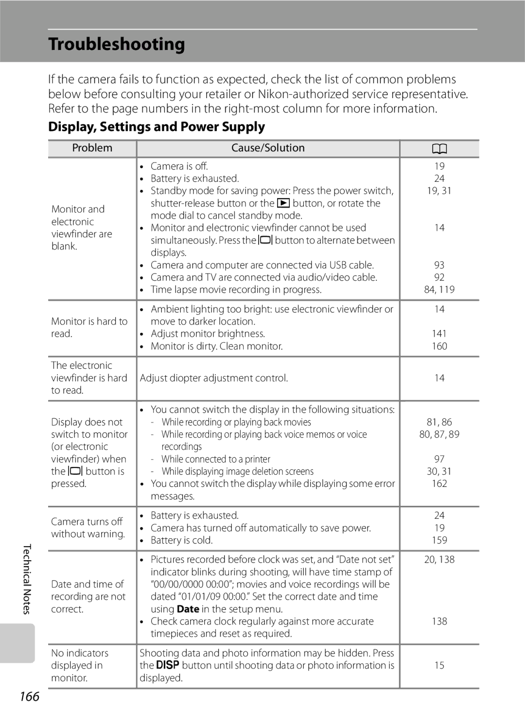 Optima Batteries P90 manual Troubleshooting, Display, Settings and Power Supply, 166, Problem Cause/Solution 