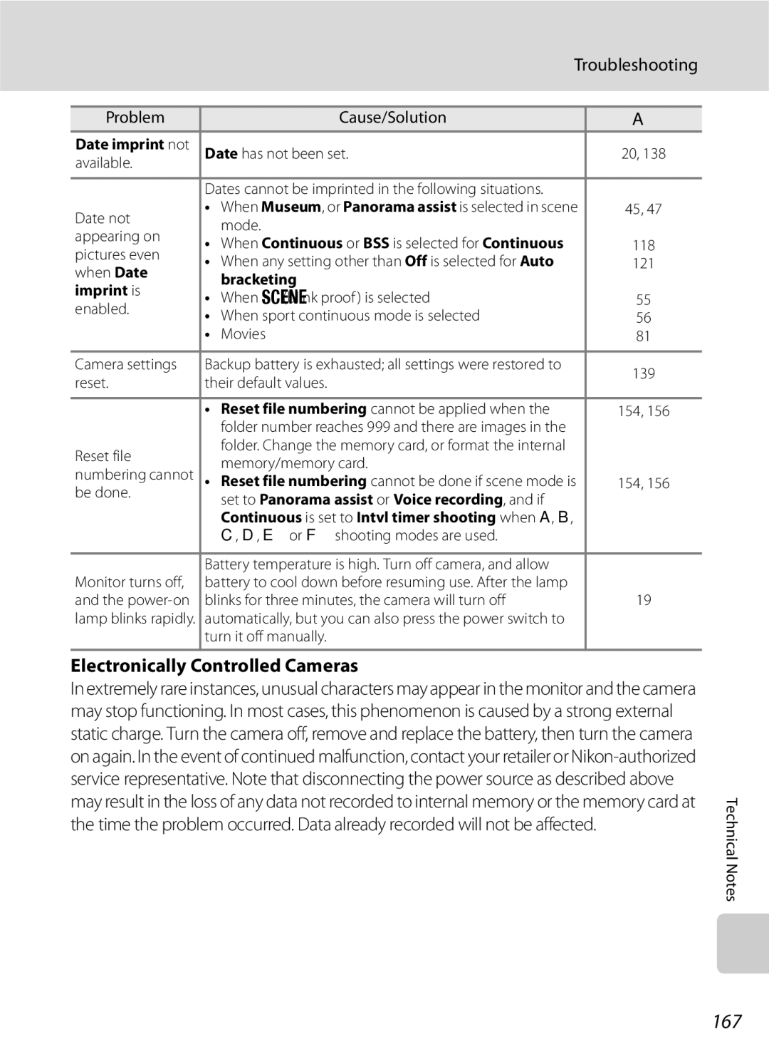 Optima Batteries P90 manual 167, Troubleshooting, Electronically Controlled Cameras 