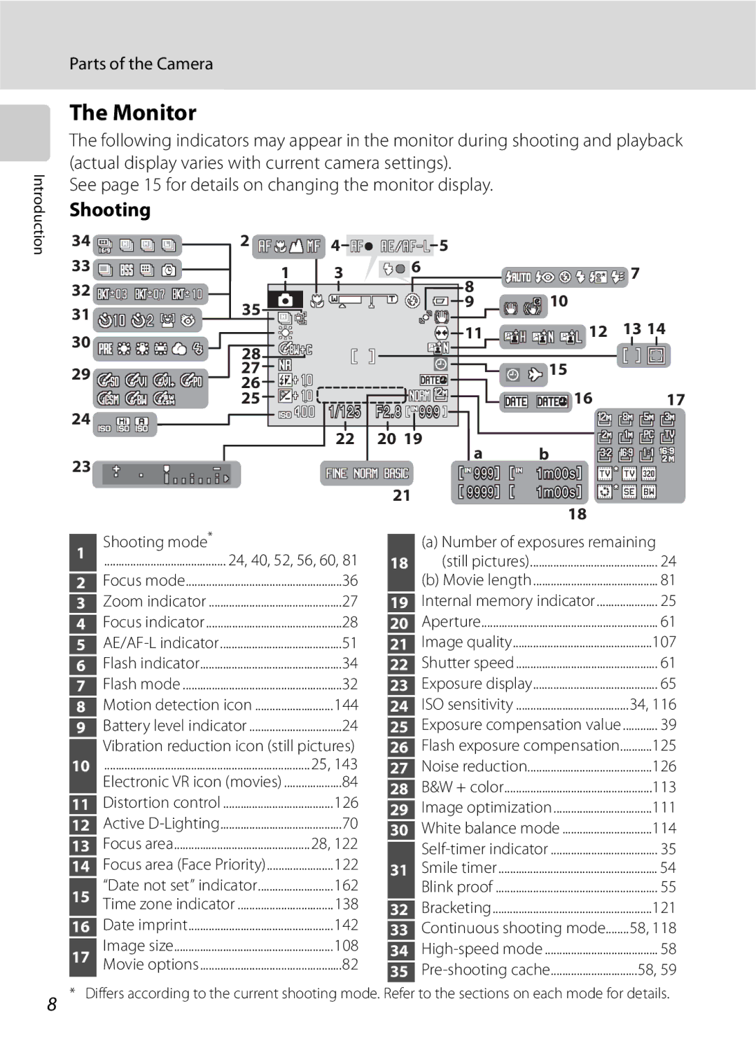 Optima Batteries P90 manual Monitor, Shooting 