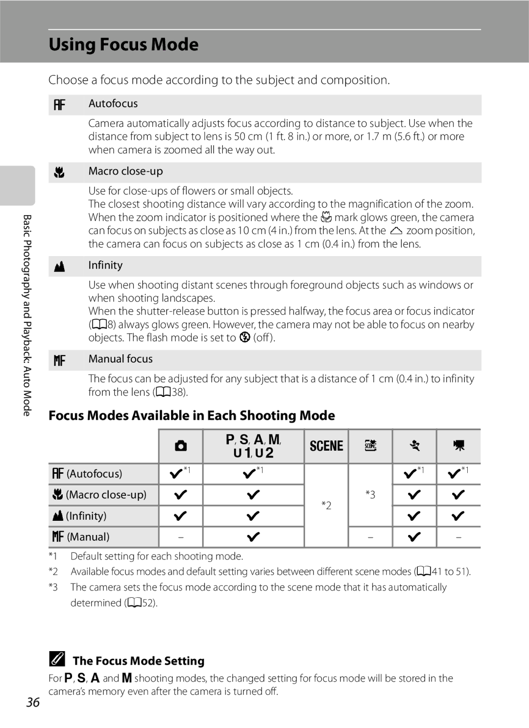 Optima Batteries P90 manual Using Focus Mode, Focus Modes Available in Each Shooting Mode, Focus Mode Setting, Autofocus 