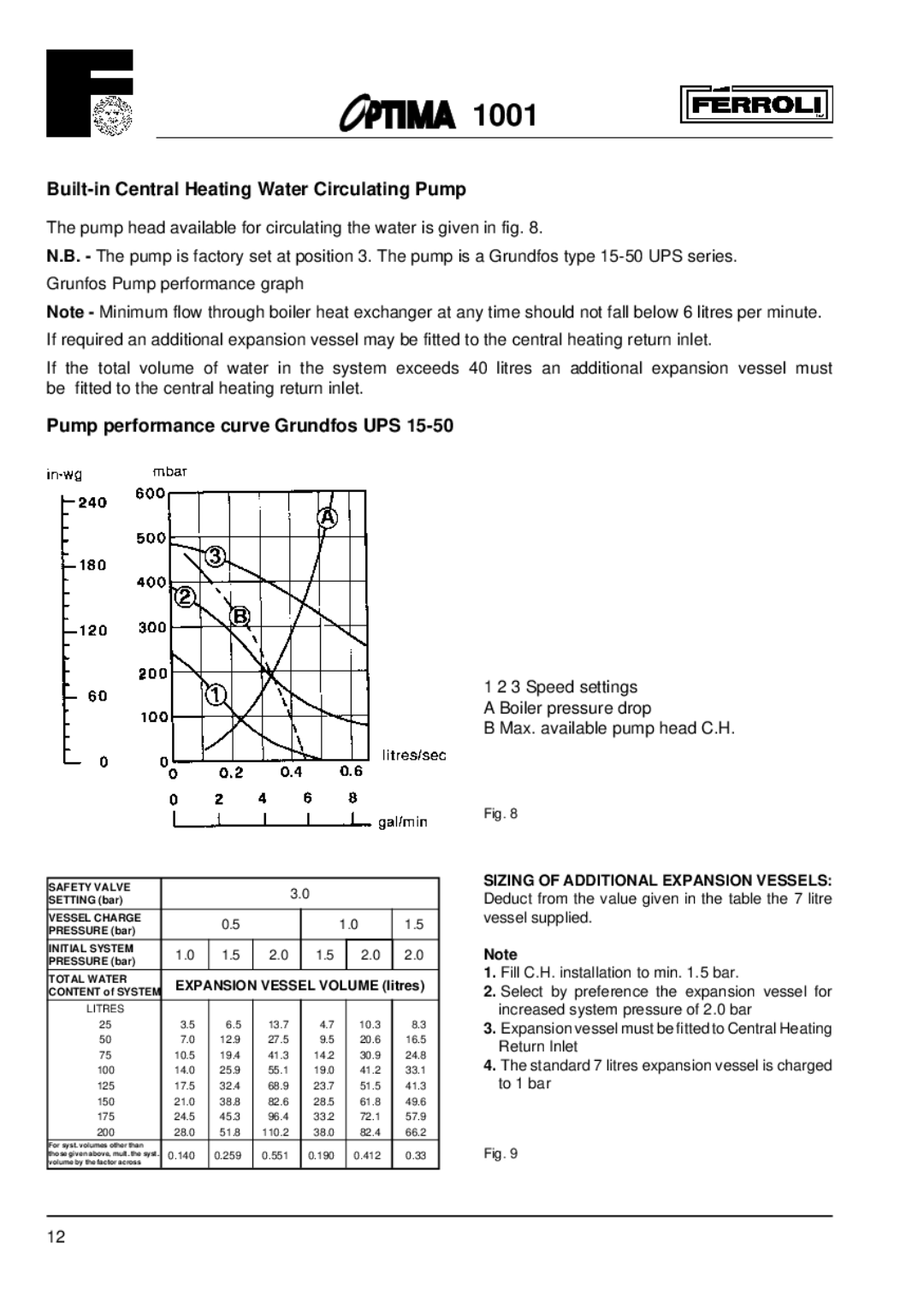 Optima Company 1001 Built-in Central Heating Water Circulating Pump, Pump performance curve Grundfos UPS 