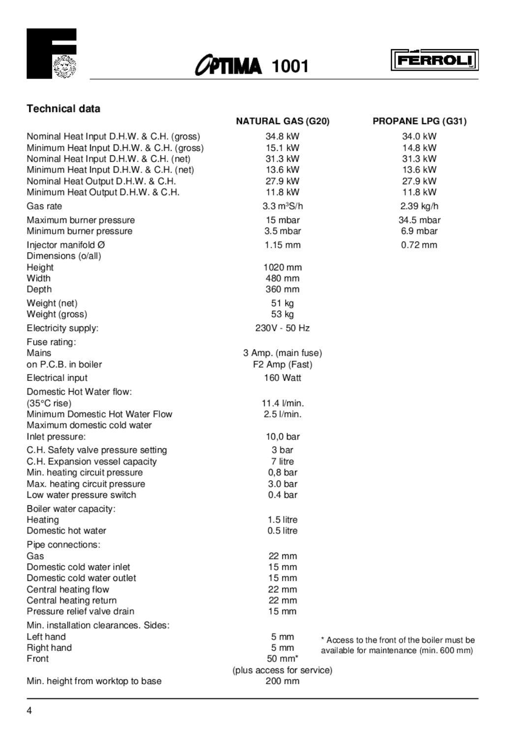 Optima Company 1001 installation instructions Technical data, Natural GAS G20 Propane LPG G31 