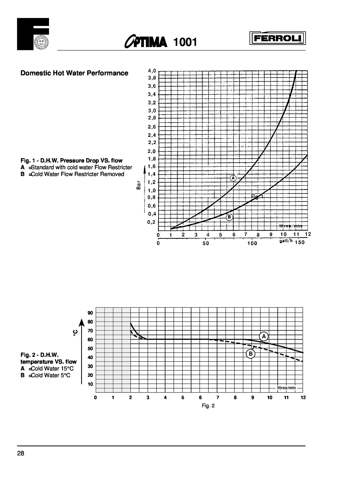 Optima Company 1001 D.H.W. Pressure Drop VS. flow, temperature VS. flow, =Cold Water 15C, =Cold Water 5C 